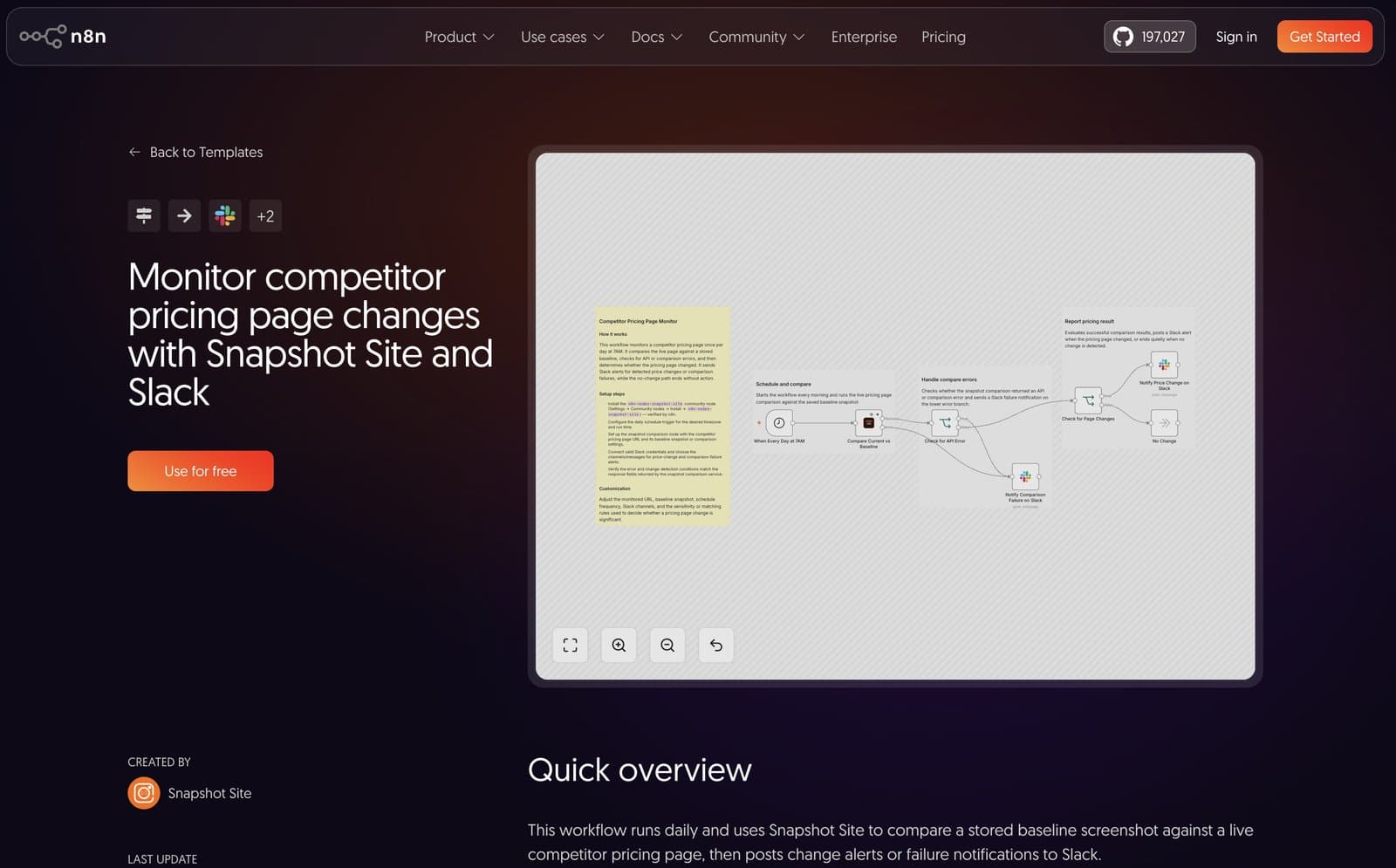 New n8n Template — Monitor Competitor Pricing Page Changes with Snapshot Site and Slack