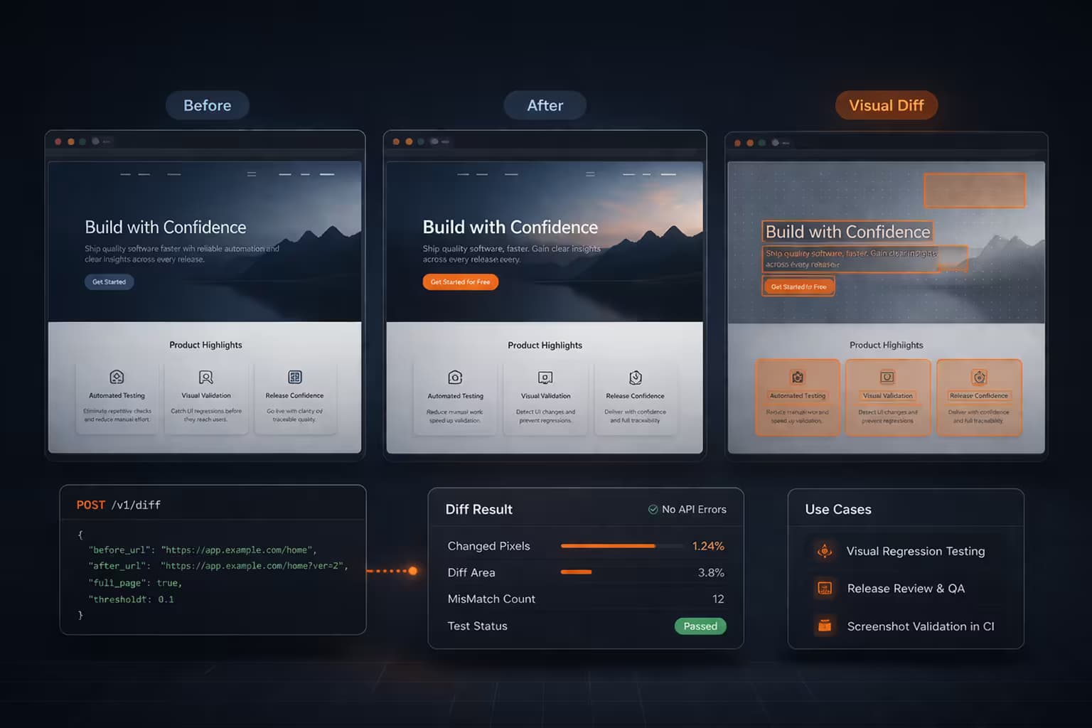 Visual Diff API for QA, Release Reviews, and Web Change Monitoring Visual Diff API for QA, Release Reviews, and Web Change Monitoring